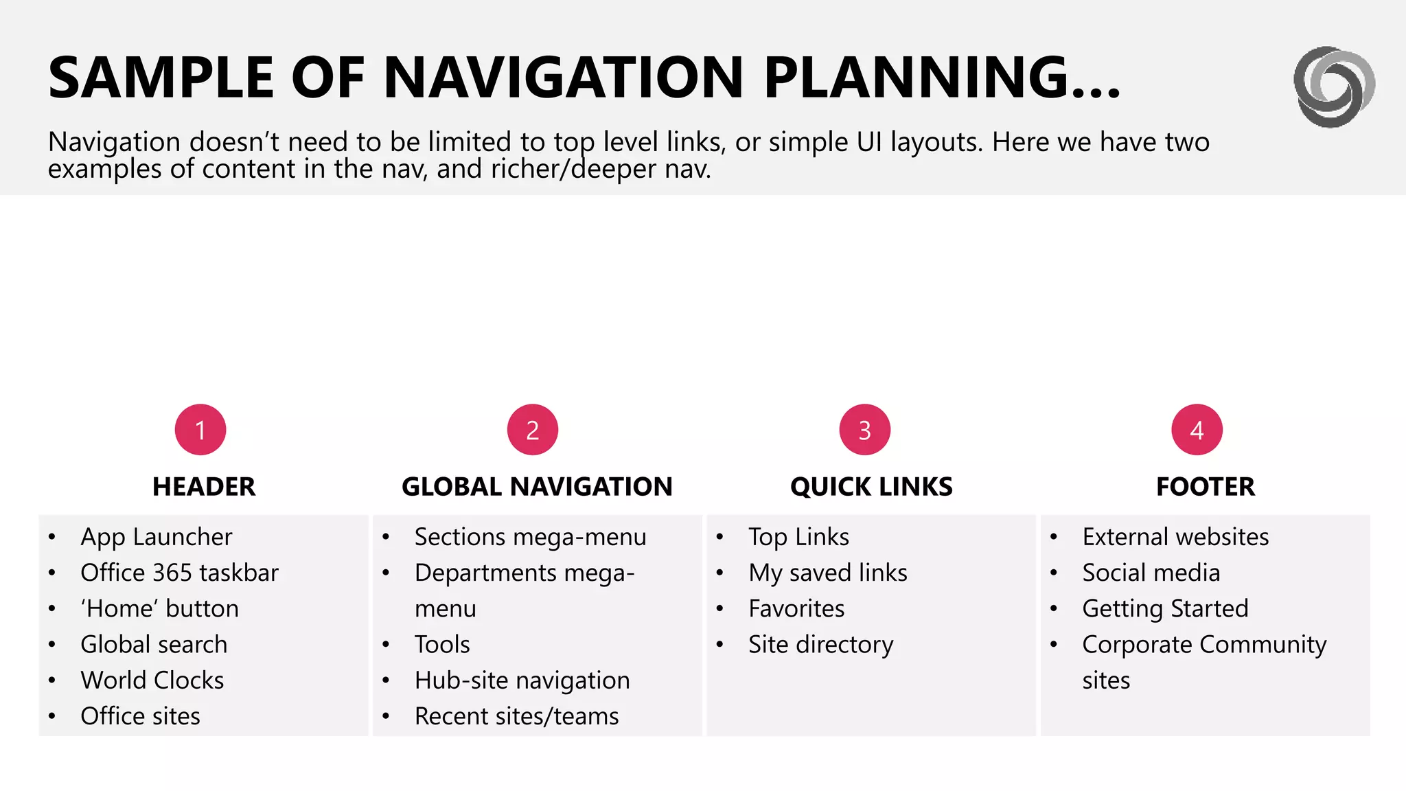 SAMPLE OF NAVIGATION PLANNING…
Navigation doesn’t need to be limited to top level links, or simple UI layouts. Here we have two
examples of content in the nav, and richer/deeper nav.
1 2 3
HEADER GLOBAL NAVIGATION QUICK LINKS FOOTER
• App Launcher
• Office 365 taskbar
• ‘Home’ button
• Global search
• World Clocks
• Office sites
• Sections mega-menu
• Departments mega-
menu
• Tools
• Hub-site navigation
• Recent sites/teams
• Top Links
• My saved links
• Favorites
• Site directory
• External websites
• Social media
• Getting Started
• Corporate Community
sites
4
 