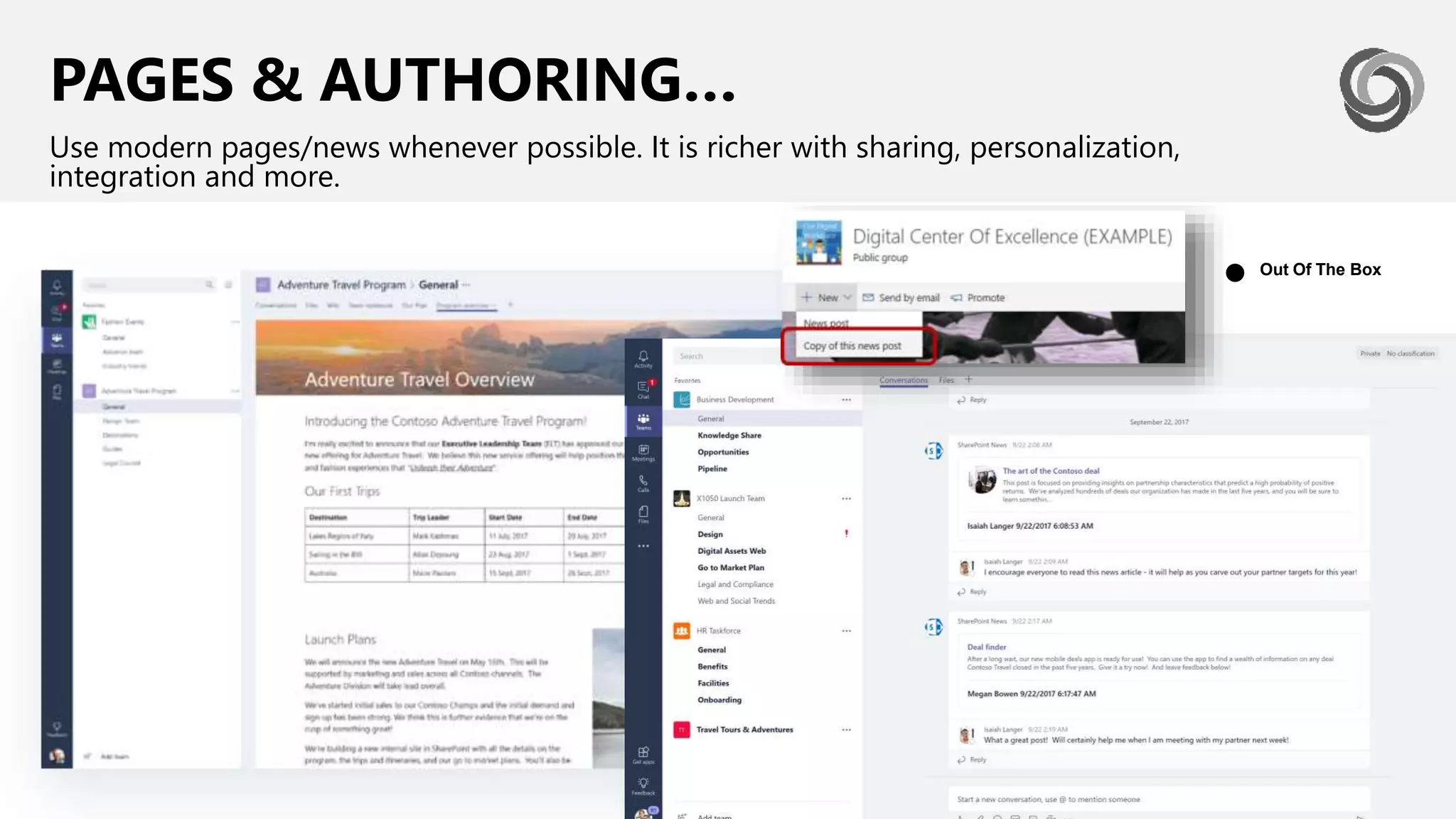 PAGES & AUTHORING…
Use modern pages/news whenever possible. It is richer with sharing, personalization,
integration and more.
Out Of The Box
●
 