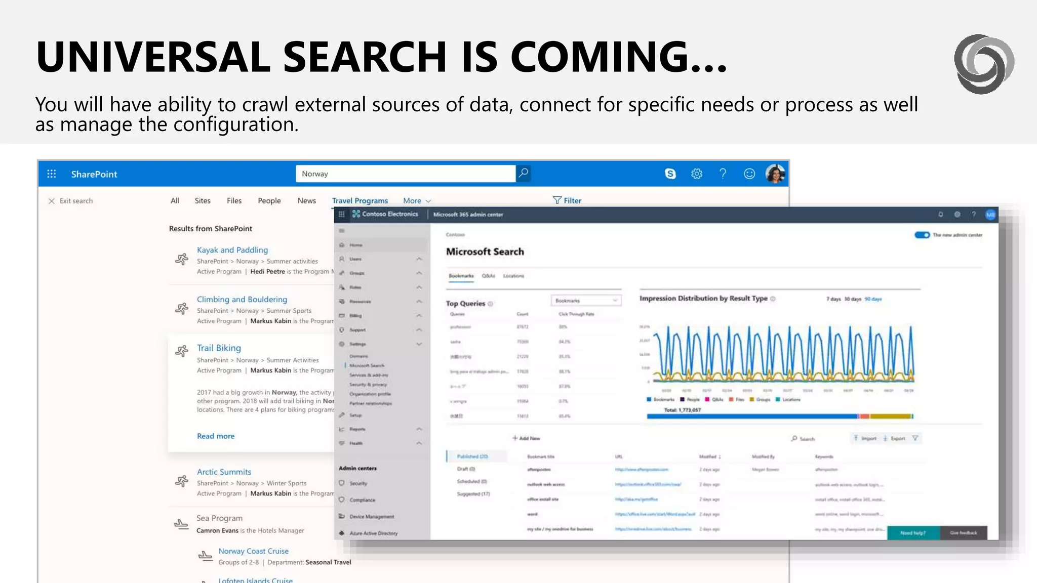 UNIVERSAL SEARCH IS COMING…
You will have ability to crawl external sources of data, connect for specific needs or process as well
as manage the configuration.
 