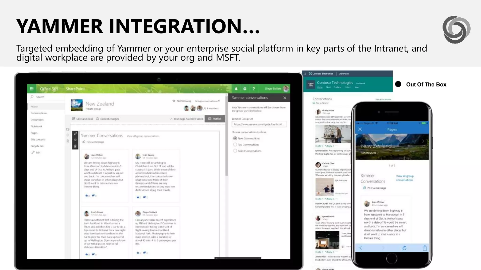 YAMMER INTEGRATION…
Targeted embedding of Yammer or your enterprise social platform in key parts of the Intranet, and
digital workplace are provided by your org and MSFT.
Out Of The Box●
 