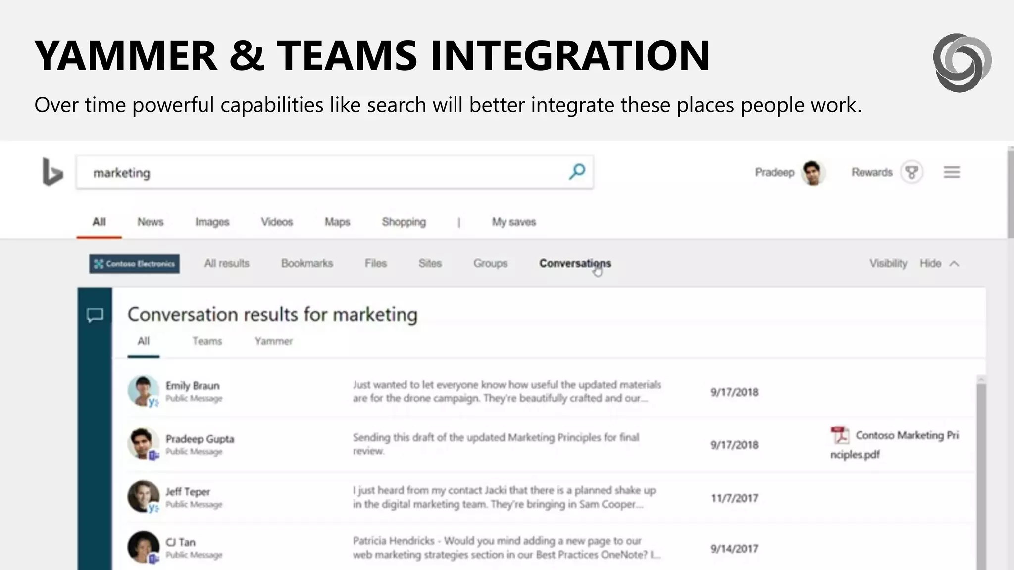 YAMMER & TEAMS INTEGRATION
Over time powerful capabilities like search will better integrate these places people work.
 