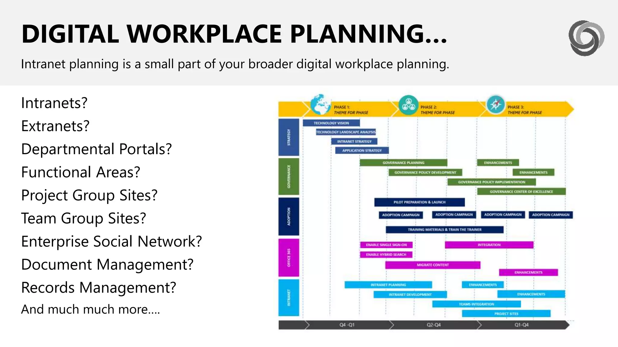 DIGITAL WORKPLACE PLANNING…
Intranets?
Extranets?
Departmental Portals?
Functional Areas?
Project Group Sites?
Team Group Sites?
Enterprise Social Network?
Document Management?
Records Management?
And much much more….
Intranet planning is a small part of your broader digital workplace planning.
 