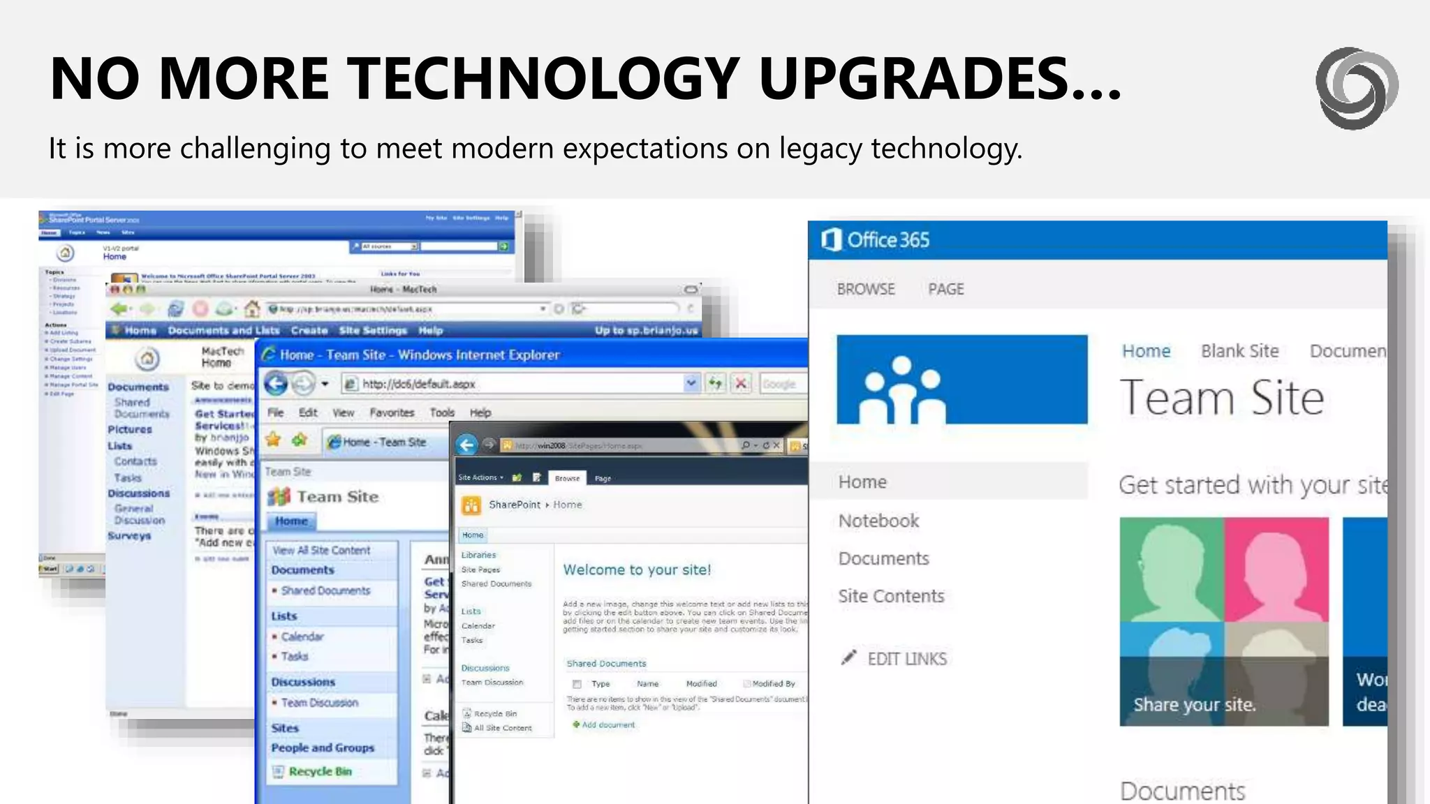 NO MORE TECHNOLOGY UPGRADES…
It is more challenging to meet modern expectations on legacy technology.
 