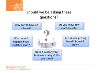 Simon Evans Does it support your business strategy?  Do you know? What would happen if you switched it off? Are people getting benefit from it?  How? Do you know how much it costs? Should we be asking these questions? Why do you have an intranet?  