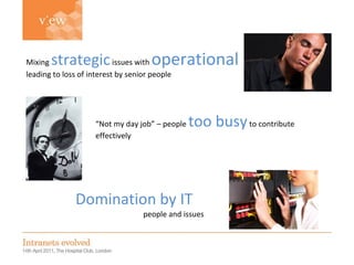 Simon Evans Domination by IT  people and issues Mixing  strategic  issues with  operational  leading to loss of interest by senior people “ Not my day job” – people  too busy  to contribute effectively 