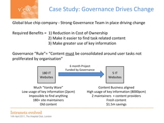 Simon Evans Case Study: Governance Drives Change Global blue chip company - Strong Governance Team in place driving change Required Benefits =  1) Reduction in Cost of Ownership     2) Make it easier to find task related content      3) Make greater use of key information Governance “Rule”= “Content  must  be consolidated around user tasks not proliferated by organisation”  180 IT Websites Much “Vanity Ware” Low usage of key information (2pcm) Impossible to find anything 180+ site maintainers Old content 5 IT Websites Content Business aligned High usage of key information (8000pcm) 2 maintainers  + content providers Fresh content $1.5m savings 6 month Project Funded by Governance 
