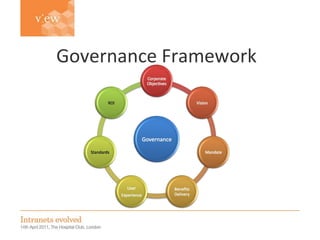 Simon Evans Governance Framework 