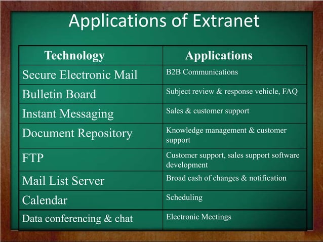 Intranets and Extranets | PPT