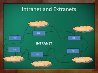 Intranets and Extranets | PPT