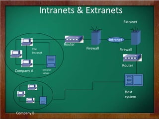 Intranets and Extranets | PPT