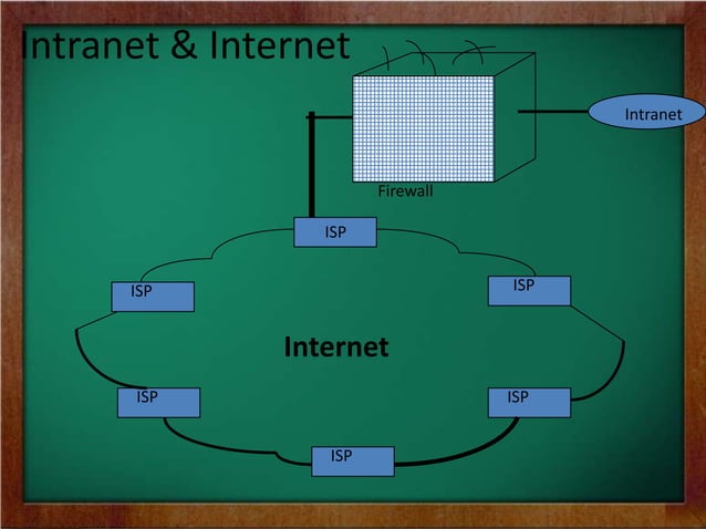 Intranets and Extranets | PPT