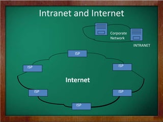 Extranet Diagram