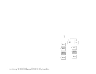 Intrasite Map Intranet Sitemap | DOC