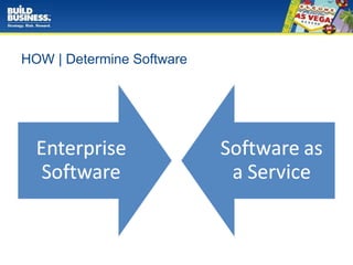 HOW | Determine Software 