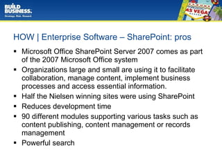 HOW | Enterprise Software – SharePoint: pros Microsoft Office SharePoint Server 2007 comes as part of the 2007 Microsoft Office system Organizations large and small are using it to facilitate collaboration, manage content, implement business processes and access essential information.  Half the Nielsen winning sites were using SharePoint  Reduces development time  90 different modules supporting various tasks such as content publishing, content management or records management Powerful search 