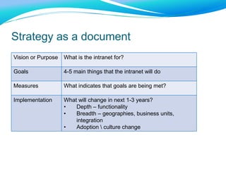 Two perspectives  on strategyStrategy as a documentStrategy as a process