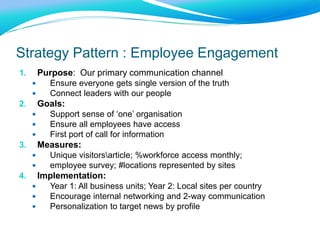 Strategy & ValueIntranet FrameworkCommunication & EngagementCollaboration & KnowledgeUsabilityApplication IntegrationTechnologyProcess & Management