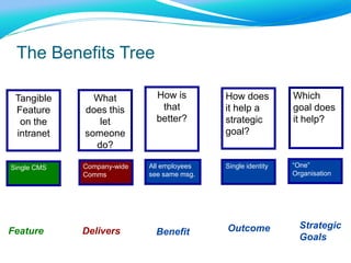 ExerciseCommunity & CollaborationServicesWhat profile does your organisation have now?Given your organisation’s goals, what profile does it needMap out both profiles on the worksheetWhen done, talk it through with the person next to youBaseLowMidHighExcelStructureCommunication & Information