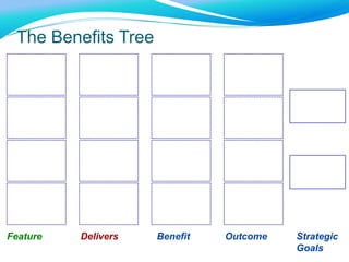 Understanding the employee-driven viewFocus groupsSurveysObservationEmployee representatives