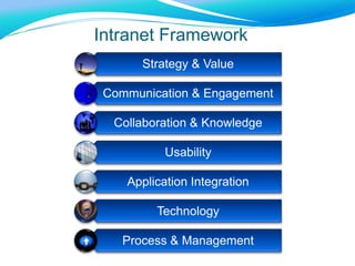 ClearBox ConsultingTalk to us about strategy, governance and implementation:Intranets