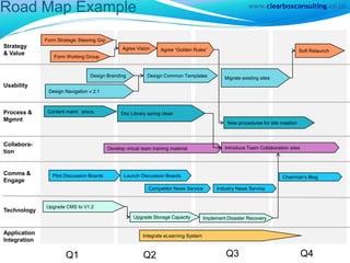 Enterprise 2.0Sam MarshallDirector	sam@clearboxconsulting.co.uk+44 (0)1244 458746@sammarshall on twitterwww.clearboxconsulting.co.uk