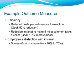 Value – Ease MatrixMostly Org. ChangeMostly Process ChangeMostly Tech ChangeNot recommendedValueEmployee Self-ServiceOnline custom processesSearch2-Way CommsTeam WikisPeople Directory & OrgDept. Working SpacesReplace Intranet  Platform& re-structureHR Services Suite.Project Working SpacesInstant MessagingForumsExternal AccessBest Practice \ Lessons Learned systemNews presentation & External ContentExpert LocatorIntranet AwarenessEnterprise Document Mgmnt.e-procurementE-mail accessMeeting bookingOnline travel & expensesEase