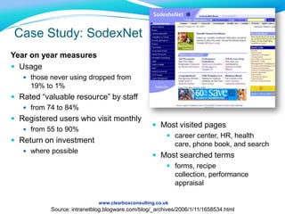 www.clearboxconsulting.co.ukRoad Map ExampleForm Strategic Steering GrpStrategy & ValueAgree “Golden Rules”Agree VisionSoft RelaunchForm Working GroupDesign BrandingDesign Common TemplatesMigrate existing sitesUsabilityDesign Navigation v 2.1Doc Library spring cleanContent maint.  procs.Process & MgmntNew procedures for site creationCollabora-tionIntroduce Team Collaboration sitesDevelop virtual team training materialComms & EngagePilot Discussion BoardsLaunch Discussion BoardsChairman’s BlogCompetitor News ServiceIndustry News ServiceUpgrade CMS to V1.2TechnologyUpgrade Storage CapacityImplement Disaster RecoveryApplication IntegrationIntegrate eLearning SystemQ4Q3Q1Q2