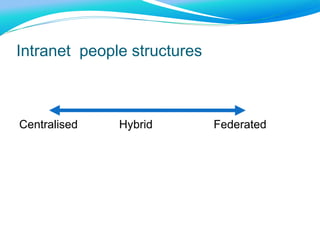 Case Study: SodexNetYear on year measures Usagethose never using dropped from 19% to 1%Rated “valuable resource” by stafffrom 74 to 84%Registered users who visit monthlyfrom 55 to 90%Return on investmentwhere possibleMost visited pages
