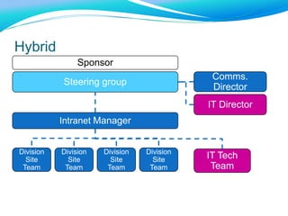 forms, recipe collection, performance appraisalSource: intranetblog.blogware.com/blog/_archives/2006/1/11/1658534.html