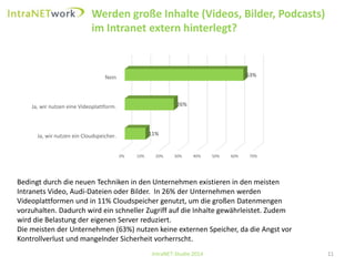 Werden große Inhalte (Videos, Bilder, Podcasts) im Intranet extern hinterlegt? 
IntraNET-Studie 2014 11 
0% 
10% 
20% 
30% 
40% 
50% 
60% 
70% 
Ja, wir nutzen ein Cloudspeicher. 
Ja, wir nutzen eine Videoplattform. 
Nein 
11% 
26% 
63% 
Bedingt durch die neuen Techniken in den Unternehmen existieren in den meisten Intranets Video, Audi-Dateien oder Bilder. In 26% der Unternehmen werden Videoplattformen und in 11% Cloudspeichergenutzt, um die großen Datenmengen vorzuhalten. Dadurch wird ein schneller Zugriff auf die Inhalte gewährleistet. Zudem wird die Belastung der eigenen Server reduziert. Die meisten der Unternehmen (63%) nutzen keine externen Speicher, da die Angst vor Kontrollverlust und mangelnder Sicherheit vorherrscht.  