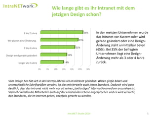 5 
Wie lange gibt es Ihr Intranet mit dem jetzigen Design schon? 
IntraNET-Studie 2014 
Vom Design her hat sich in den letzten Jahren viel im Intranet geändert. Waren große Bilder und unterschiedliche Schriftgrößen verpönt, ist dies mittlerweile auch intern Standard. Dadurch wird ganz deutlich, dass das Intranet nicht mehr nur als reines „textlastiges“ Informationsmedium anzusehen ist. Vielmehr werden die Mitarbeiter auch auf der emotionalen Ebene angesprochen und es wird versucht, den Standards, die im Internet gelten, ebenfalls gerecht zu werden. 
0% 
5% 
10% 
15% 
20% 
25% 
30% 
länger als 4 Jahre 
Design wird gerade geändert 
3 bis 4 Jahre 
Wir planen eine Änderung. 
1 bis 2 Jahre 
14% 
16% 
21% 
23% 
26% 
In den meisten Unternehmen wurde das Intranet vor Kurzem oder wird gerade geändert oder eine Design- Änderung steht unmittelbar bevor (65%). Bei 35% der befragten Unternehmen liegt eine Design- Änderung mehr als 3 oder 4 Jahre zurück.  