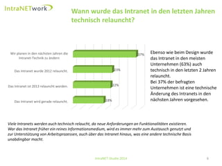 6 
Wann wurde das Intranet in den letzten Jahren technisch relauncht? 
IntraNET-Studie 2014 
Das Intranet wird gerade relauncht. 
Das Intranet ist 2013 relauncht worden. 
Das Intranet wurde 2012 relauncht. 
Wir planen in den nächsten Jahren dieIntranet-Technik zu ändern 
18% 
22% 
23% 
37% 
Ebenso wie beim Design wurde das Intranet in den meisten Unternehmen (63%) auch technisch in den letzten 2 Jahren relauncht. Bei 37% der befragten Unternehmen ist eine technische Änderung des Intranets in den nächsten Jahren vorgesehen. 
Viele Intranets werden auch technisch relaucht, da neue Anforderungen an Funktionalitäten existieren. War das Intranet früher ein reines Informationsmedium, wird es immer mehr zum Austausch genutzt und zur Unterstützung von Arbeitsprozessen, auch über das Intranet hinaus, was eine andere technische Basis unabdingbar macht.  