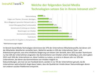 7 
Welche der folgenden SocialMedia Technologien setzen Sie in Ihrem Intranet ein?* 
IntraNET-Studie 2014 
Personenprofile mit Angaben zu Kompetenzen, … 
Teamräume 
Kommentarfunktionalitäten 
Bewertungen von Inhalten 
Gemeinsame Erstellung von Inhalten 
Instant-Messaging (Chat) Funktionalität 
Micro-Blogging im gesamten Netzwerk oder in… 
Folgen von Themen, Personen, Beiträgen,… 
Statusmeldung 
37% 
32% 
32% 
21% 
21% 
16% 
11% 
11% 
5% 
Im Bereich SocialMedia Technologien dominieren bei 37% der Unternehmen Mitarbeiterprofile, bei denen sich der Mitarbeiter detaillierter vorstellen kann. Weiterhin werden in 32% der Unternehmen Team-und Arbeitsräume genutzt, was eine erhebliche Steigerung zum letzten Jahr darstellt, denn 2013 wurden Teamräume nur bei 16% der Unternehmen eingesetzt. Das Kommentieren von Inhalten scheint rückläufig zu sein, denn gaben 2013 noch 56% der Unternehmen an, diese Funktion zu nutzen, so sind es in diesem Jahr nur 32% der Unternehmen, bei denen das Kommentieren von Inhalten möglich ist. 
Statusmeldungen, wie man sie von Facebook kennt, werden in nur 5% der Unternehmen genutzt, da die Unternehmen wahrscheinlich Angst davor haben, dass die Qualität der Inhalte dieser Statusmeldungen denen von anderen sozialen Plattformen entspricht. 
*Mehrfachnennungen möglich  