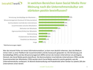 8 
In welchen Bereichen kann SocialMedia Ihrer Meinung nach die Unternehmenskultur am stärksten positiv beeinflussen? 
IntraNET-Studie 2014 
Image 
Flexibilität der Mitarbeiter 
Produktivität der Mitarbeiter 
Kostensenkung 
Eigenverantwortlichkeit der Mitarbeiter 
Motivation der Mitarbeiter 
Zusammenarbeit zwischen Mitarbeitern 
Kommunikation innerhalb des Unternehmens 
Wissensmanagement (Austausch & Dokumentation) 
Vernetzung, Kontaktpflege der Mitarbeiter … 
11% 
21% 
26% 
26% 
42% 
58% 
79% 
79% 
89% 
95% 
War das Intranet früher ein reines Informationsmedium, so kann man deutlich erkennen, dass das Medium immer mehr zu einer Plattform der Zusammenarbeit und des Austauschs geworden ist. Die Vernetzung und Kontaktpflege (95%) und das Wissensmanagement (89%) nennen die meisten Unternehmen als wichtigstes Element, das SocialMedia positiv beeinflusst. Die Kommunikation innerhalb des Unternehmens (79%) und die Zusammenarbeit der Mitarbeiter (79%) werden durch SocialMedia weiterhin positiv gestärkt, was die Unternehmenskultur verbessert. Im Bereich Kostensenkung und Produktivität sehen hierbei nur jeweils 26% der Unternehmen einen Vorteil. 
*Mehrfachnennungen möglich  