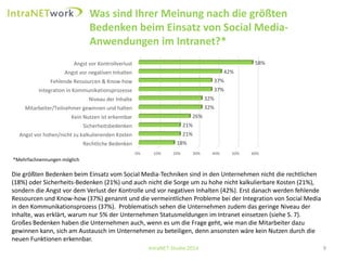 Was sind Ihrer Meinung nach die größten Bedenken beim Einsatz von SocialMedia- Anwendungen im Intranet?* 
IntraNET-Studie 2014 9 
0% 
10% 
20% 
30% 
40% 
50% 
60% 
Rechtliche Bedenken 
Angst vor hohen/nicht zu kalkulierenden Kosten 
Sicherheitsbedenken 
Kein Nutzen ist erkennbar 
Mitarbeiter/Teilnehmer gewinnen und halten 
Niveau der Inhalte 
Integration in Kommunikationsprozesse 
Fehlende Ressourcen & Know-how 
Angst vor negativen Inhalten 
Angst vor Kontrollverlust 
18% 
21% 
21% 
26% 
32% 
32% 
37% 
37% 
42% 
58% 
*Mehrfachnennungen möglich 
Die größten Bedenken beim Einsatz vom SocialMedia-Techniken sind in den Unternehmen nicht die rechtlichen (18%) oder Sicherheits-Bedenken (21%) und auch nicht die Sorge um zu hohe nicht kalkulierbare Kosten (21%), sondern die Angst vor dem Verlust der Kontrolle und vor negativen Inhalten (42%). Erst danach werden fehlende Ressourcen und Know-how (37%) genannt und die vermeintlichen Probleme bei der Integration von SocialMedia in den Kommunikationsprozess (37%). Problematisch sehen die Unternehmen zudem das geringe Niveau der Inhalte, was erklärt, warum nur 5% der Unternehmen Statusmeldungen im Intranet einsetzen (siehe S. 7). 
Großes Bedenken haben die Unternehmen auch, wenn es um die Frage geht, wie man die Mitarbeiter dazu gewinnen kann, sich am Austausch im Unternehmen zu beteiligen, denn ansonsten wäre kein Nutzen durch die neuen Funktionen erkennbar.  