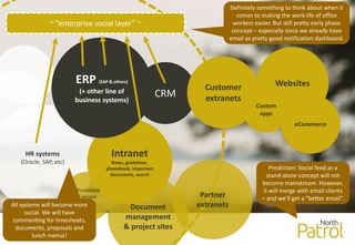 North Patrol Oy 2014
HR systems
(Oracle, SAP, etc)
Intranet
News, guidelines,
phonebook, important
documents, search
Phonebook
/ people
profiles
ERP (SAP & others)
(+ other line of
business systems)
CRM
Partner
extranets
WebsitesCustomer
extranets
eCommerce
Custom
apps
Document
management
& project sites
~ ”enterprise social layer” ~
Definitely something to think about when it
comes to making the work life of office
workers easier. But still pretty early phase
concept – especially since we already have
email as pretty good notification dashboard.
Prediction: Social feed as a
stand-alone concept will not
become mainstream. However,
it will merge with email clients
– and we’ll get a ”better email”.
All systems will become more
social. We will have
commenting for timesheets,
documents, proposals and
lunch menus!
 