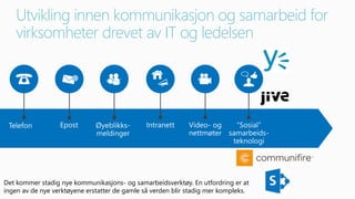 Utvikling innen kommunikasjon og samarbeid for 
virksomheter drevet av IT og ledelsen 
Det kommer stadig nye kommunikasjons- og samarbeidsverktøy. En utfordring er at 
ingen av de nye verktøyene erstatter de gamle så verden blir stadig mer kompleks. 
 
