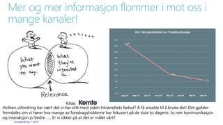 Mer og mer informasjon flommer i mot oss i 
mange kanaler! 
SmartEndring ™ 2014 
Kilde: 
Hvilken utfordring har vært det vi har slitt mest siden Intranettets fødsel? Å få ansatte til å bruke det! Det gjelder 
fremdeles om vi hører hva mange av foredragsholderne har fokusert på de siste to dagene. Jo mer kommunikasjon 
og interaksjon jo bedre ….. Er vi sikker på at det er målet vårt? 
 