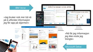 IBM Verse 
Alle rettigheter reservert SmartEndring ™ 2014 
«Nå får jeg informasjon 
jeg ikke visste jeg 
trengte» 
Microsoft Delve 
«Jeg bruker nok mer tid nå 
på å utforske informasjon 
jeg får opp på skjermen» 
 