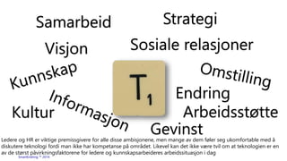 Samarbeid Strategi 
Kultur 
SmartEndring ™ 2014 
Sosiale relasjoner 
Endring 
Visjon 
Arbeidsstøtte 
Gevinst 
Ledere og HR er viktige premissgivere for alle disse ambisjonene, men mange av dem føler seg ukomfortable med å 
diskutere teknologi fordi man ikke har kompetanse på området. Likevel kan det ikke være tvil om at teknologien er en 
av de størst påvirkningsfaktorene for ledere og kunnskapsarbeideres arbeidssituasjon i dag 
 