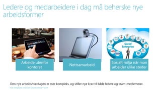 Ledere og medarbeidere i dag må beherske nye 
arbeidsformer 
Arbeide utenfor 
kontoret 
Alle rettigheter reservert SmartEndring ™ 2014 
Nettsamarbeid 
Sosialt miljø når man 
arbeider ulike steder 
Den nye arbeidshverdagen er mer kompleks, og stiller nye krav til både ledere og team-medlemmer. 
 