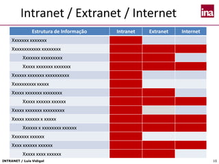 INTRANET / Luís Vidigal 10
Intranet / Extranet / Internet
Estrutura de Informação Intranet Extranet Internet
Xxxxxxx xxxxxxx
Xxxxxxxxxxxx xxxxxxxx
Xxxxxxx xxxxxxxxx
Xxxxx xxxxxxx xxxxxxx
Xxxxxx xxxxxxx xxxxxxxxxx
Xxxxxxxxxx xxxxx
Xxxxx xxxxxxx xxxxxxxx
Xxxxx xxxxxx xxxxxx
Xxxxx xxxxxxx xxxxxxxxx
Xxxxx xxxxxx x xxxxx
Xxxxxx x xxxxxxxx xxxxxx
Xxxxxxx xxxxxx
Xxxx xxxxxx xxxxxx
Xxxxx xxxx xxxxxx
 