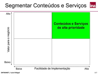 INTRANET / Luís Vidigal 107
Segmentar Conteúdos e Serviços
Facilidade de Implementação
Alto
Alta
Baixo
Baixa
Conteúdos e Serviços
de alta prioridade
 