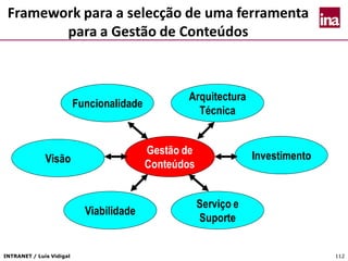 INTRANET / Luís Vidigal 112
Framework para a selecção de uma ferramenta
para a Gestão de Conteúdos
Gestão de
Conteúdos
Funcionalidade
Arquitectura
Técnica
Investimento
Serviço e
Suporte
Viabilidade
Visão
 