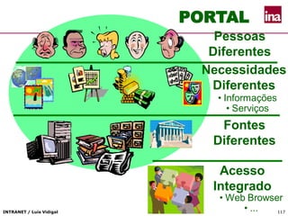 INTRANET / Luís Vidigal 117
Pessoas
Diferentes
Necessidades
Diferentes
• Informações
• Serviços
Fontes
Diferentes
PORTAL
Acesso
Integrado
• Web Browser
• ...
 