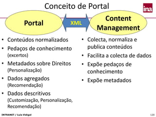 INTRANET / Luís Vidigal 120
Conceito de Portal
• Conteúdos normalizados
• Pedaços de conhecimento
(excertos)
• Metadados sobre Direitos
(Personalização)
• Dados agregados
(Recomendação)
• Dados descritivos
(Customização, Personalização,
Recomendação)
• Colecta, normaliza e
publica conteúdos
• Facilita a colecta de dados
• Expõe pedaços de
conhecimento
• Expõe metadados
Portal
Content
Management
XML
 