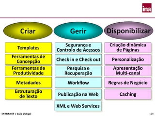 INTRANET / Luís Vidigal 129
Ciclo de vida dos conteúdos
Criar Gerir Disponibilizar
Templates
Ferramentas de
Concepção
Ferramentas de
Produtividade
Metadados
Estruturação
de Texto
Segurança e
Controlo de Acessos
Check in e Check out
Pesquisa e
Recuperação
Workflow
Publicação na Web
XML e Web Services
Criação dinâmica
de Páginas
Personalização
Apresentação
Multi-canal
Regras de Negócio
Caching
 