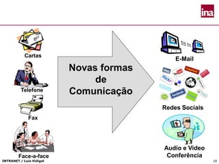 INTRANET / Luís Vidigal 18
Novas formas
de
Comunicação
E-Mail
Audio e Video
Conferência
Cartas
Telefone
Fax
Face-a-face
Redes Sociais
 