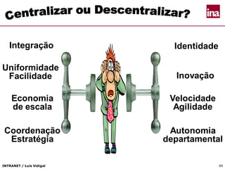 INTRANET / Luís Vidigal 49
Integração Identidade
Uniformidade
Facilidade Inovação
Economia
de escala
Velocidade
Agilidade
Coordenação
Estratégia
Autonomia
departamental
 