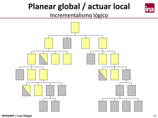 INTRANET / Luís Vidigal 51
Planear global / actuar local
Incrementalismo lógico
 